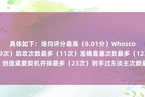 具体如下：场均评分最高（8.01分）Whoscored全场最好次数最多（9次）助攻次数最多（11次）准确直塞次数最多（12次）创造紧要契机并排最多（23次）到手过东谈主次数最多（123次）    体育录像/图片