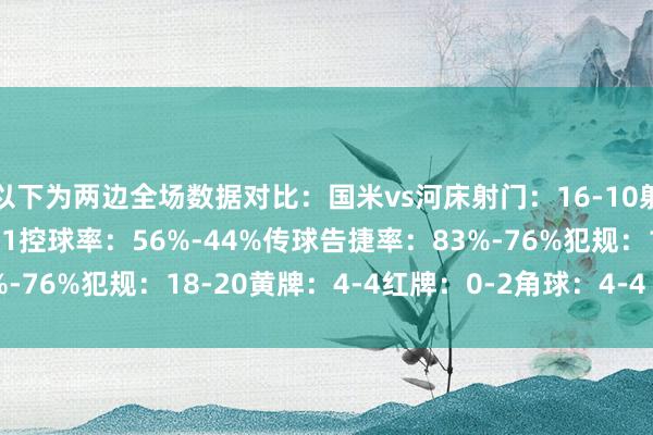 以下为两边全场数据对比：国米vs河床射门：16-10射正：3-2得分契机：3-1控球率：56%-44%传球告捷率：83%-76%犯规：18-20黄牌：4-4红牌：0-2角球：4-4    体育集锦