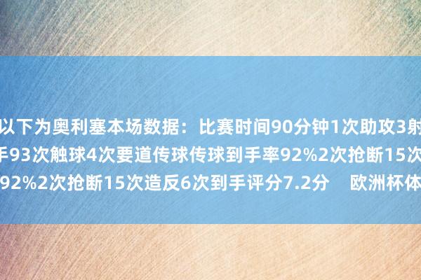 以下为奥利塞本场数据：比赛时间90分钟1次助攻3射2正9次过东谈主2次到手93次触球4次要道传球传球到手率92%2次抢断15次造反6次到手评分7.2分    欧洲杯体育信息