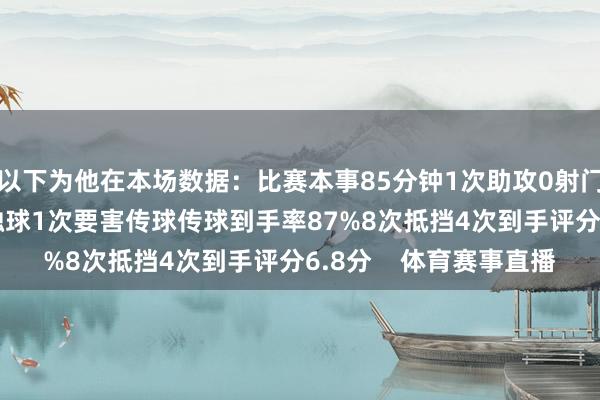 以下为他在本场数据:比赛本事85分钟1次助攻0射门2次过东说念主50次触球1次要害传球传球到手率87%8次抵挡4次到手评分6.8分 体育赛事直播